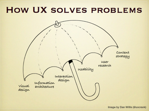 UX-Experience